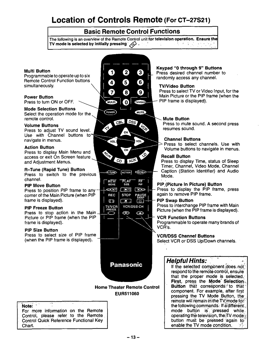 Panasonic CT-27G22 manual 