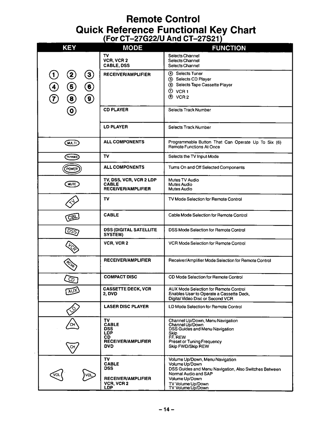 Panasonic CT-27G22 manual 