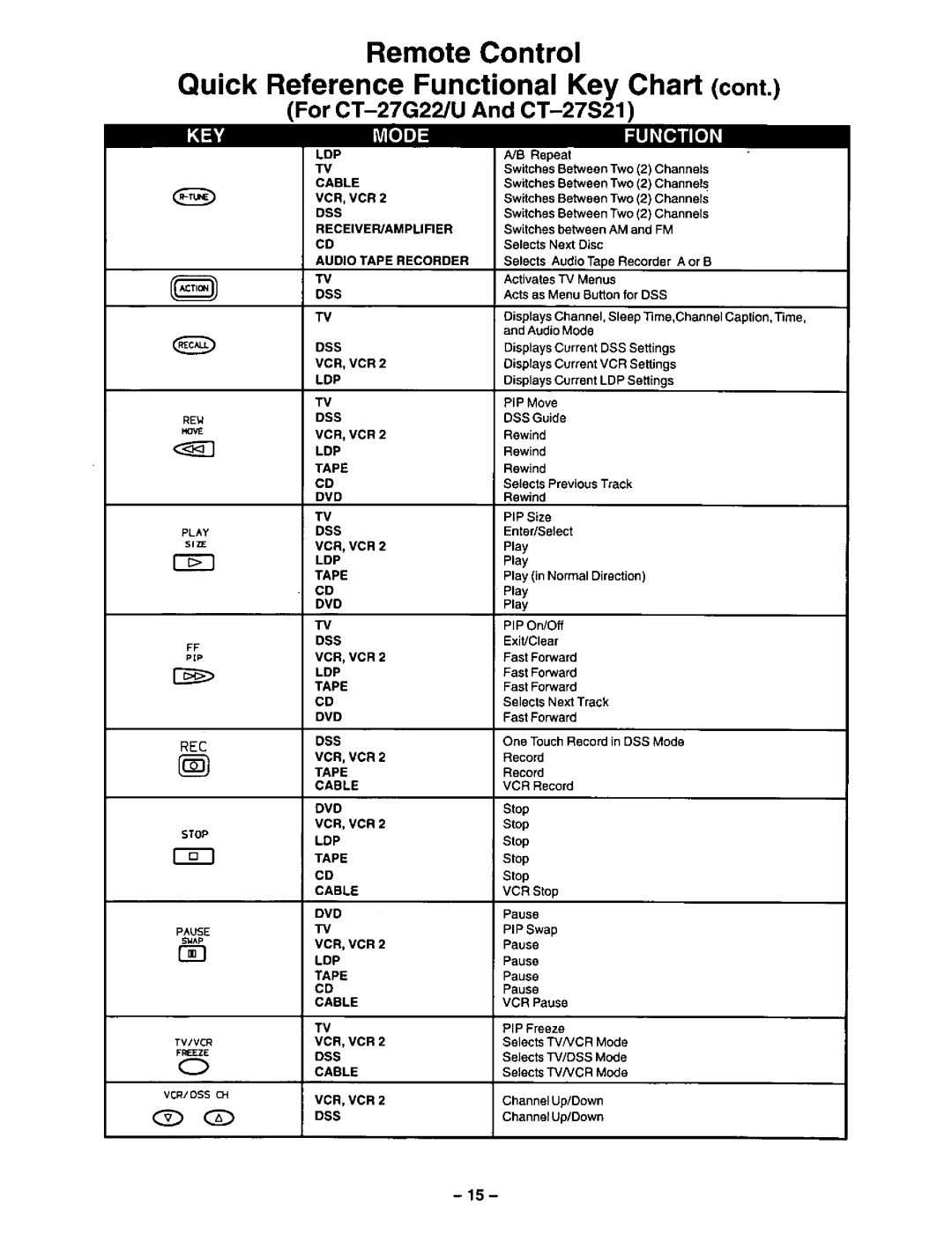 Panasonic CT-27G22 manual 