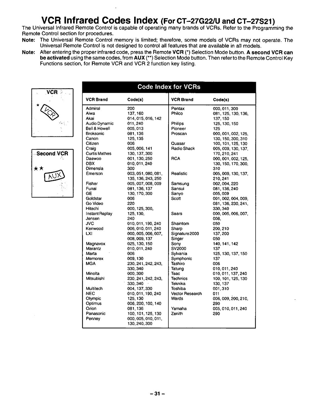 Panasonic CT-27G22 manual 