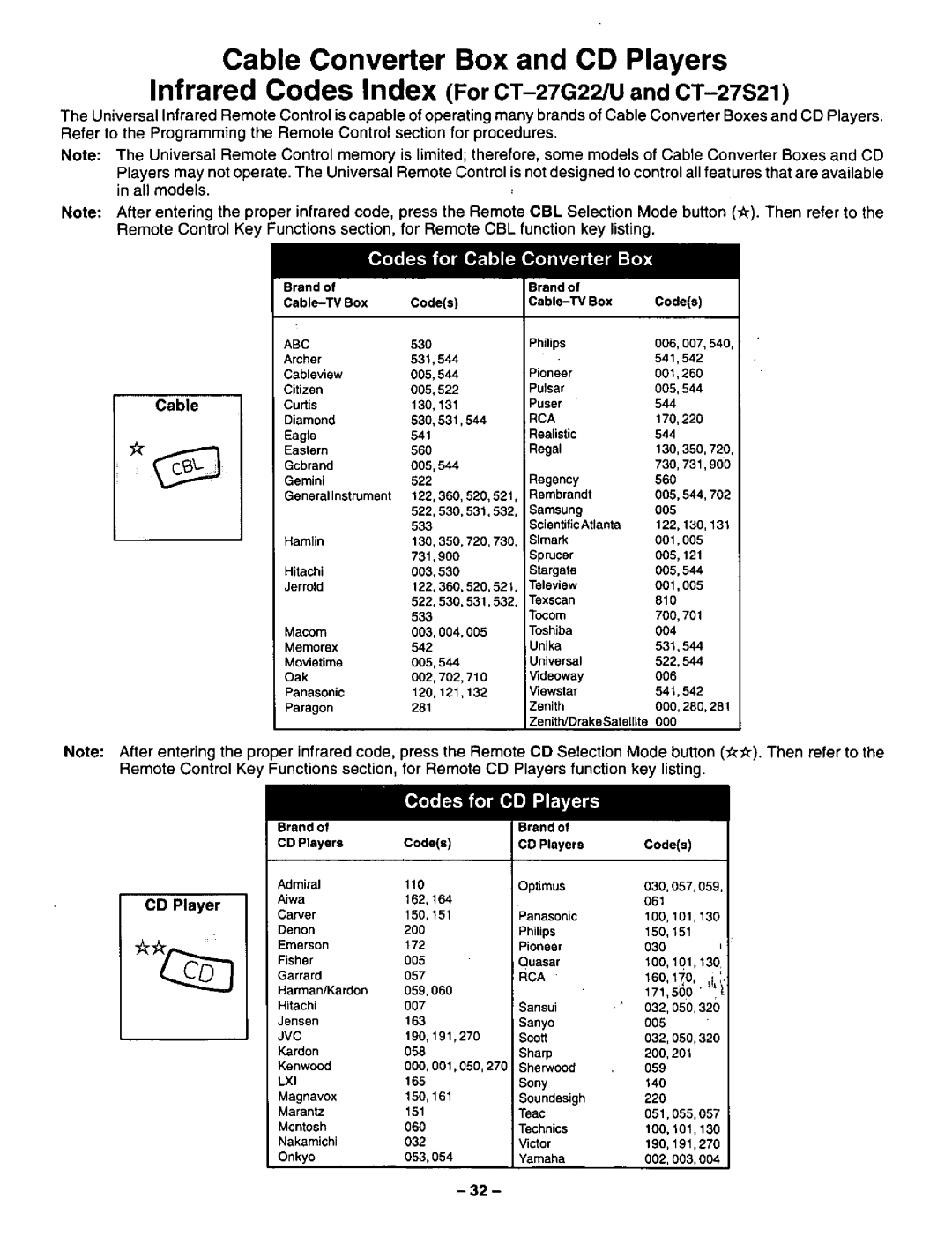 Panasonic CT-27G22 manual 