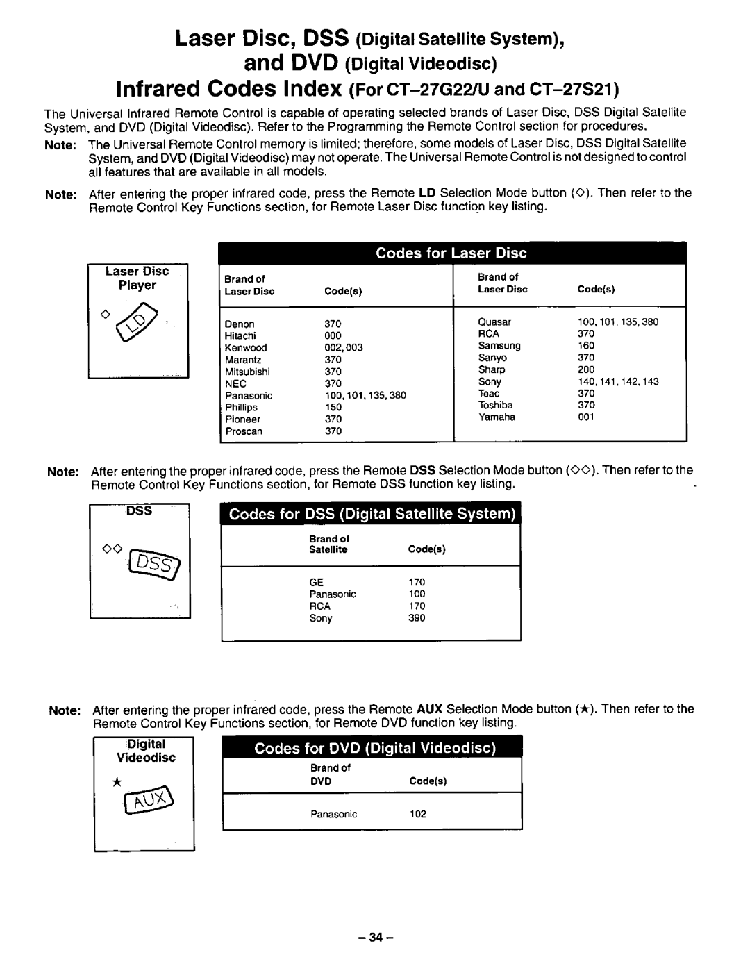 Panasonic CT-27G22 manual 