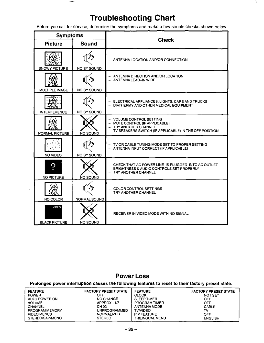 Panasonic CT-27G22 manual 