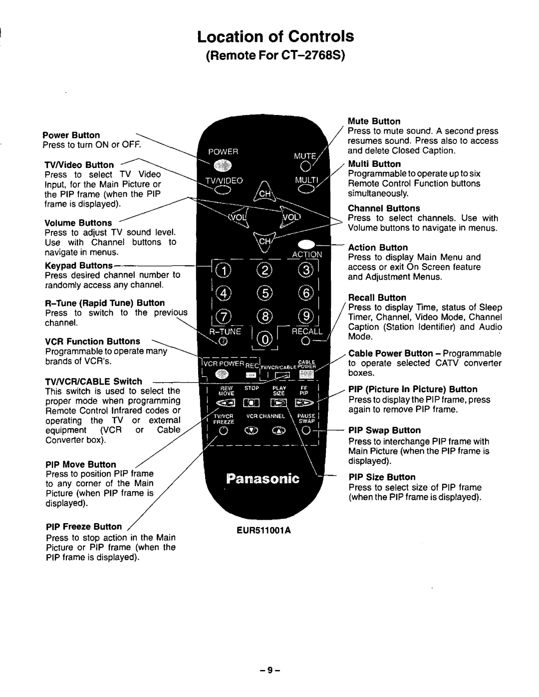 Panasonic CT-27G22 manual 