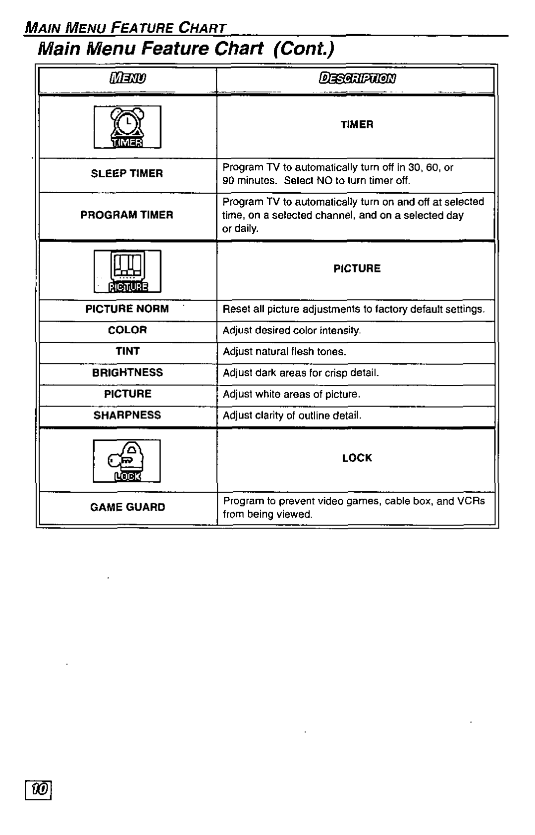 Panasonic CT-27G24 manual 