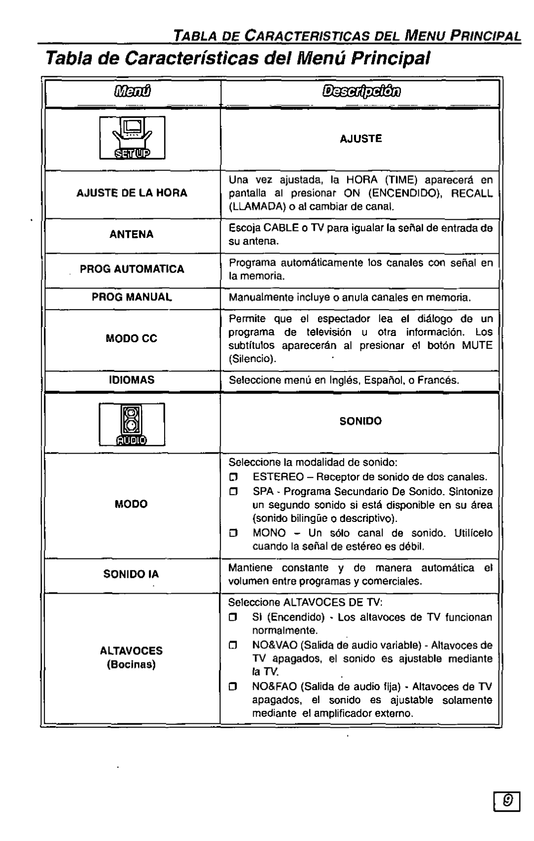 Panasonic CT-27G24 manual 