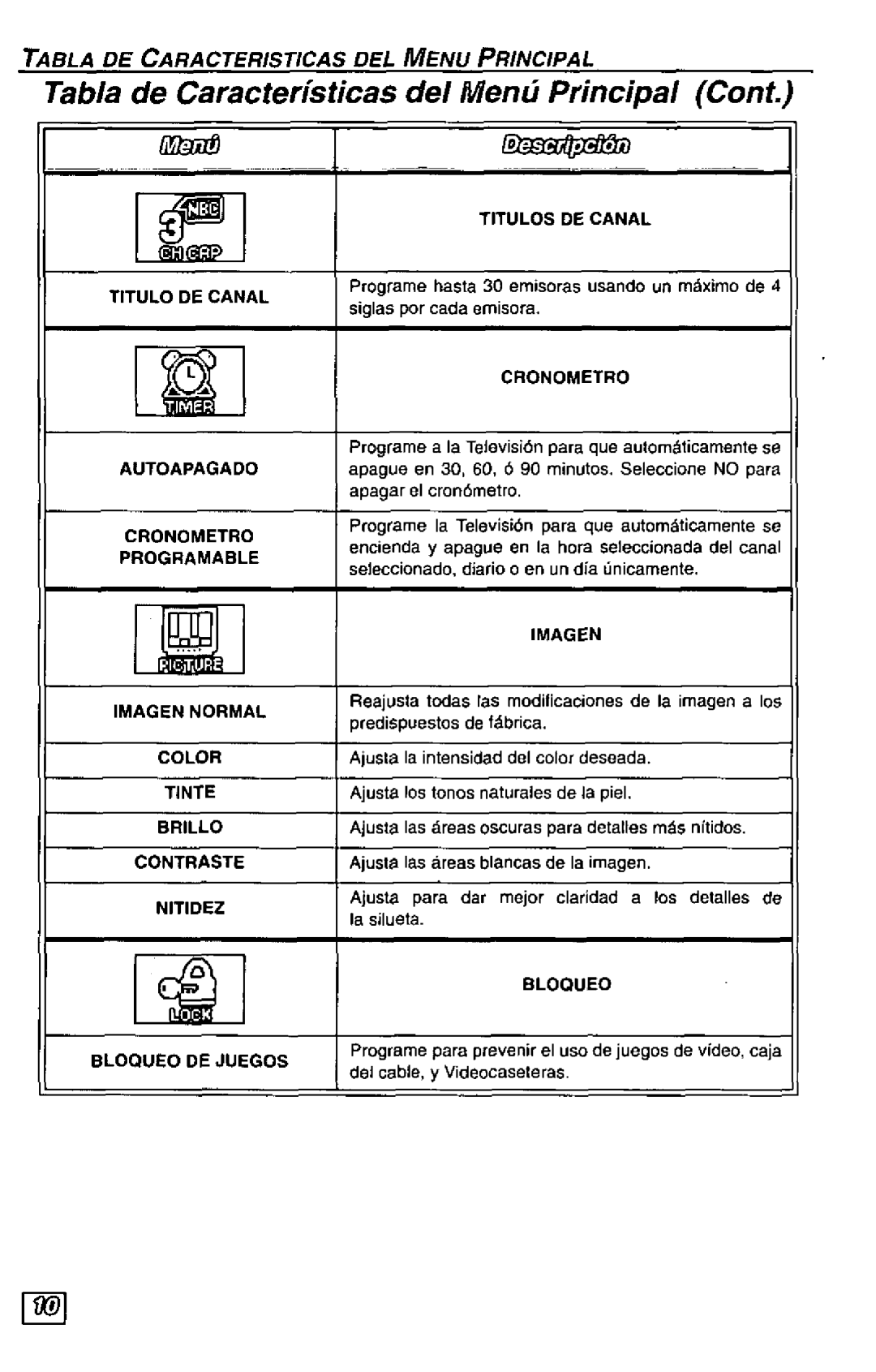 Panasonic CT-27G24 manual 