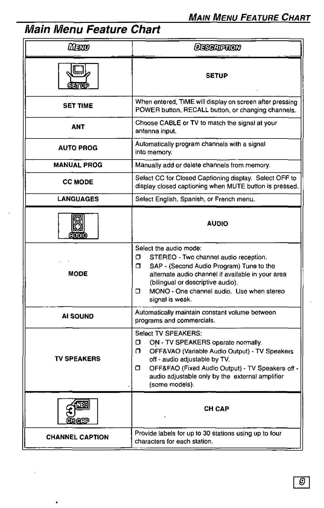 Panasonic CT-27G24 manual 