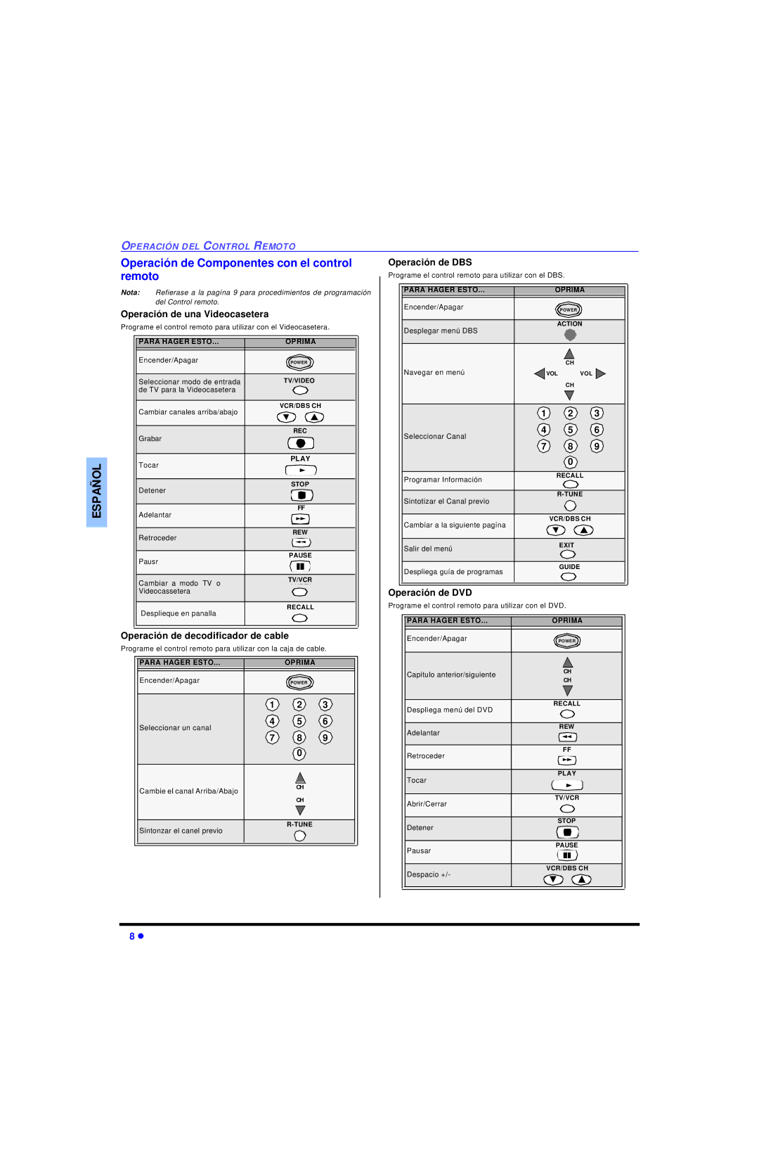 Panasonic CT-27SC13 Operación de Componentes con el control remoto, Operación de DBS, Operación de una Videocasetera 
