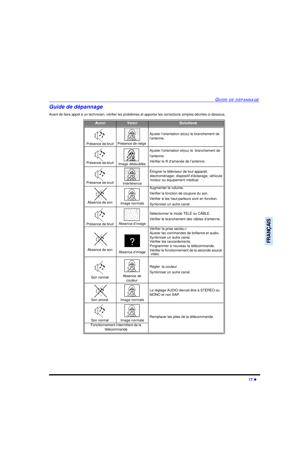 Panasonic CT-27SC13 manuel dutilisation Guide de dépannage 