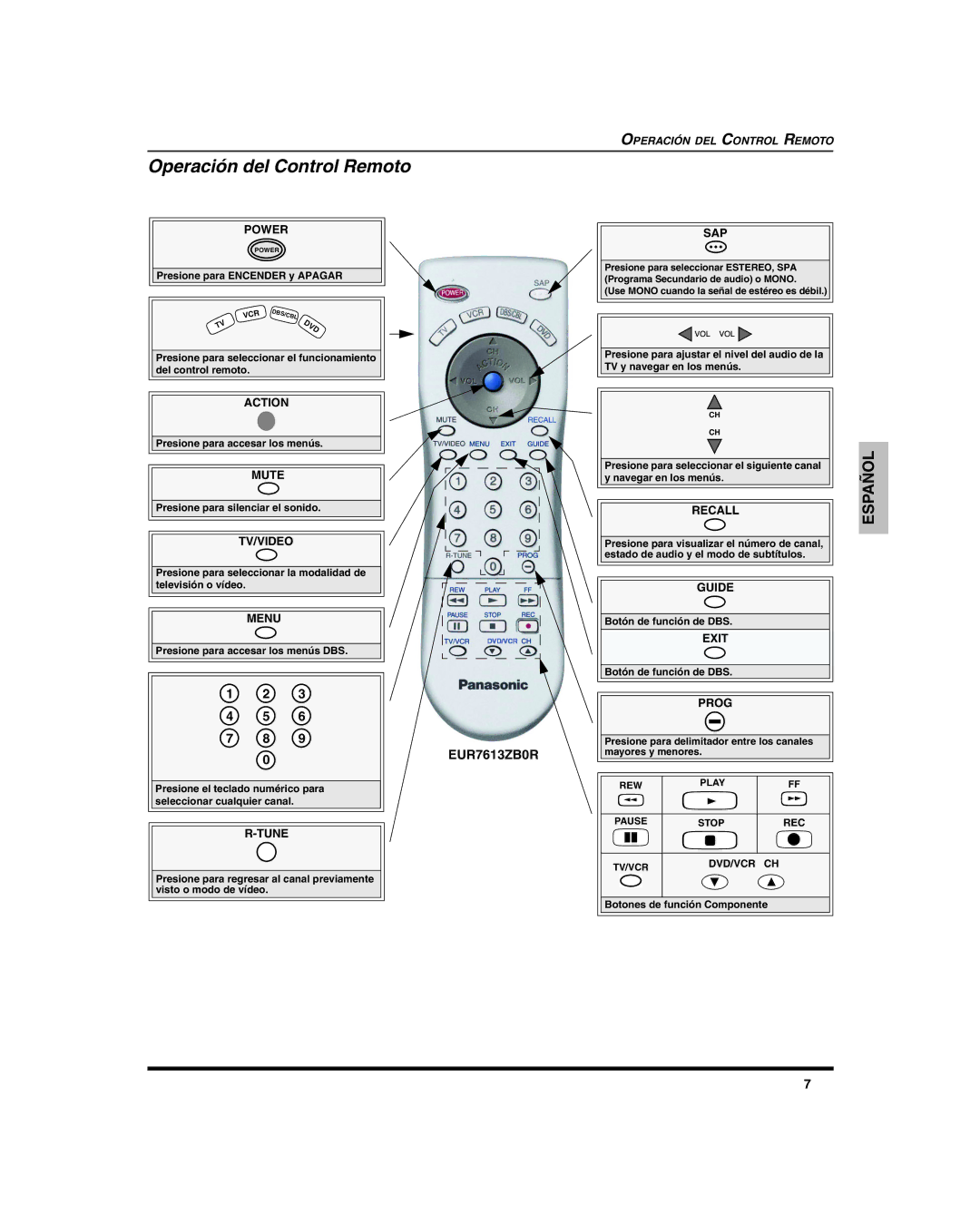 Panasonic CT 20SL15, CT-27SC15, CT 27SL15 manuel dutilisation Operación del Control Remoto, EUR7613ZB0R 