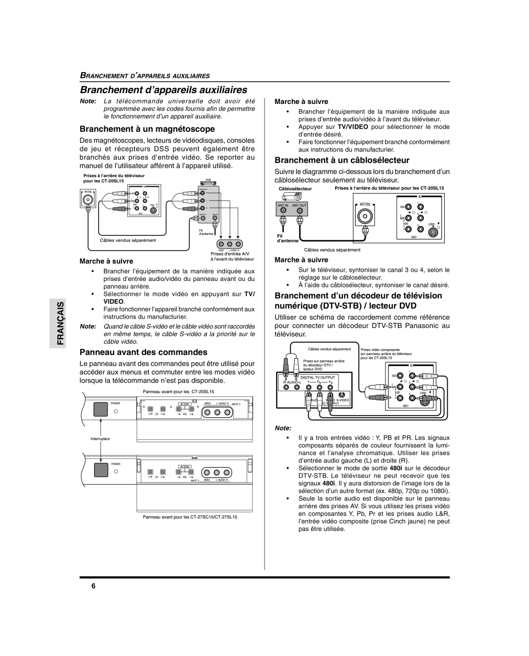 Panasonic CT-27SC15 Branchement d’appareils auxiliaires, Branchement à un magnétoscope, Panneau avant des commandes 