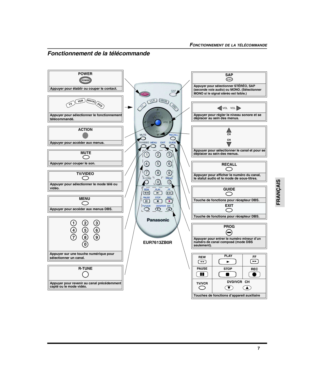 Panasonic CT 27SL15, CT-27SC15, CT 20SL15 manuel dutilisation Fonctionnement de la télécommande, EUR7613ZB0R 