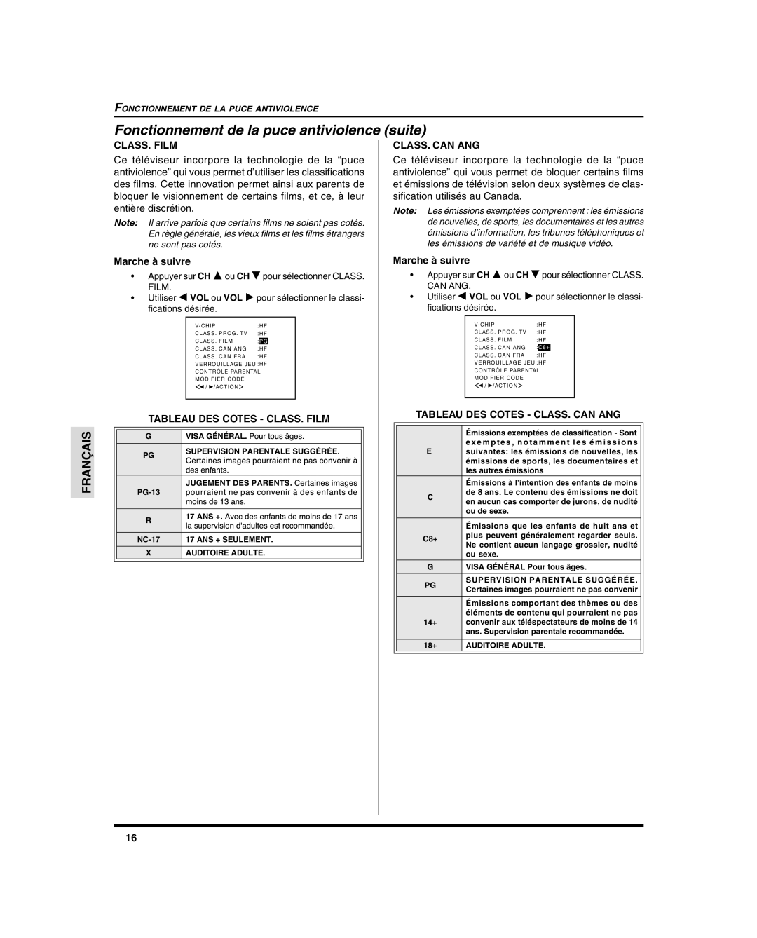 Panasonic CT 27SL15 Fonctionnement de la puce antiviolence suite, Tableau DES Cotes CLASS. Film, CLASS. can ANG 