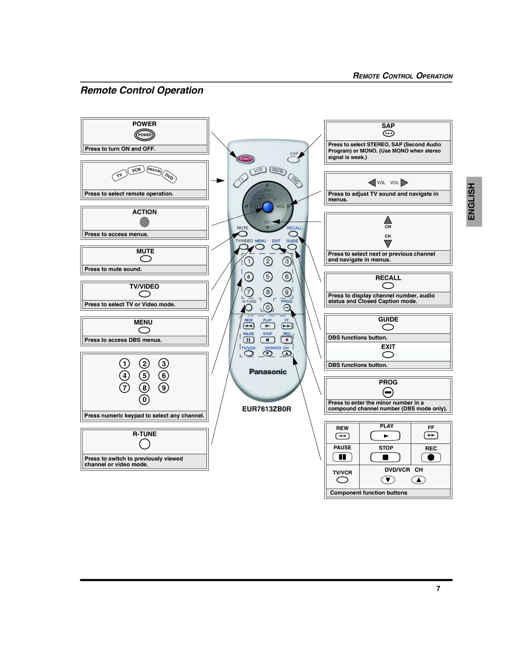 Panasonic CT-27SC15, CT 27SL15, CT 20SL15 manuel dutilisation Remote Control Operation, EUR7613ZB0R 