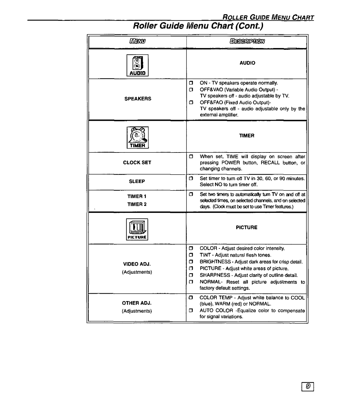 Panasonic CT-27SF25 manual 