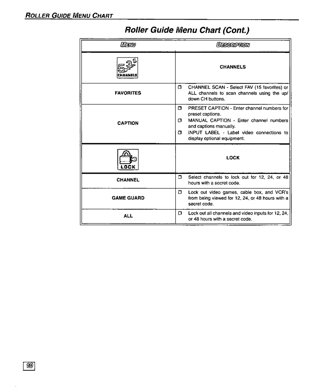 Panasonic CT-27SF25 manual 