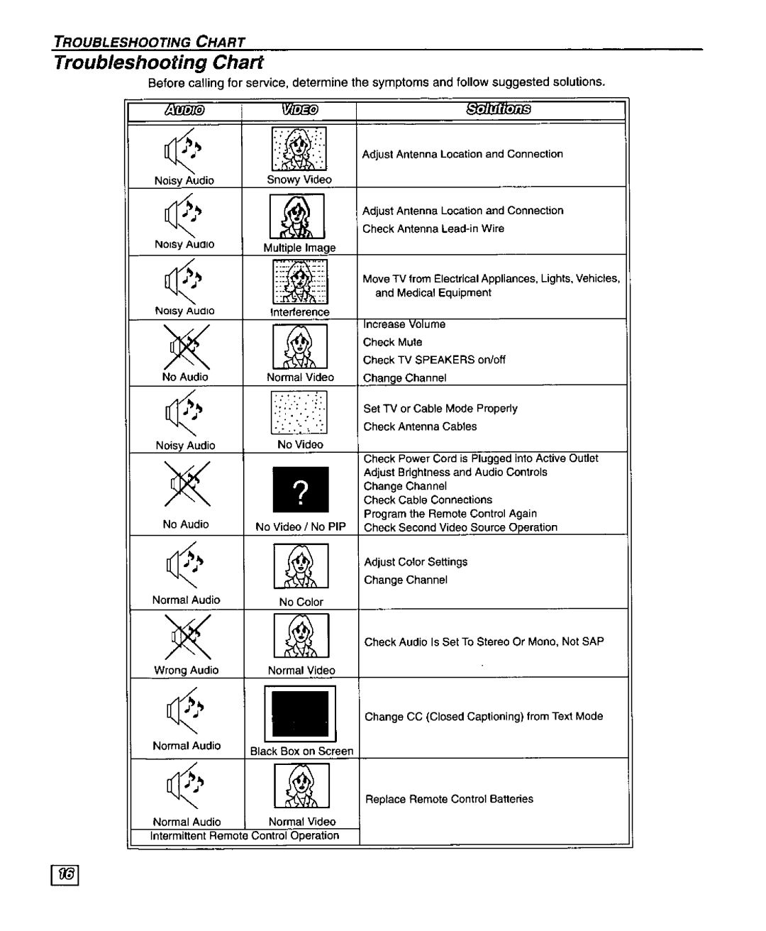 Panasonic CT-27SF25 manual 