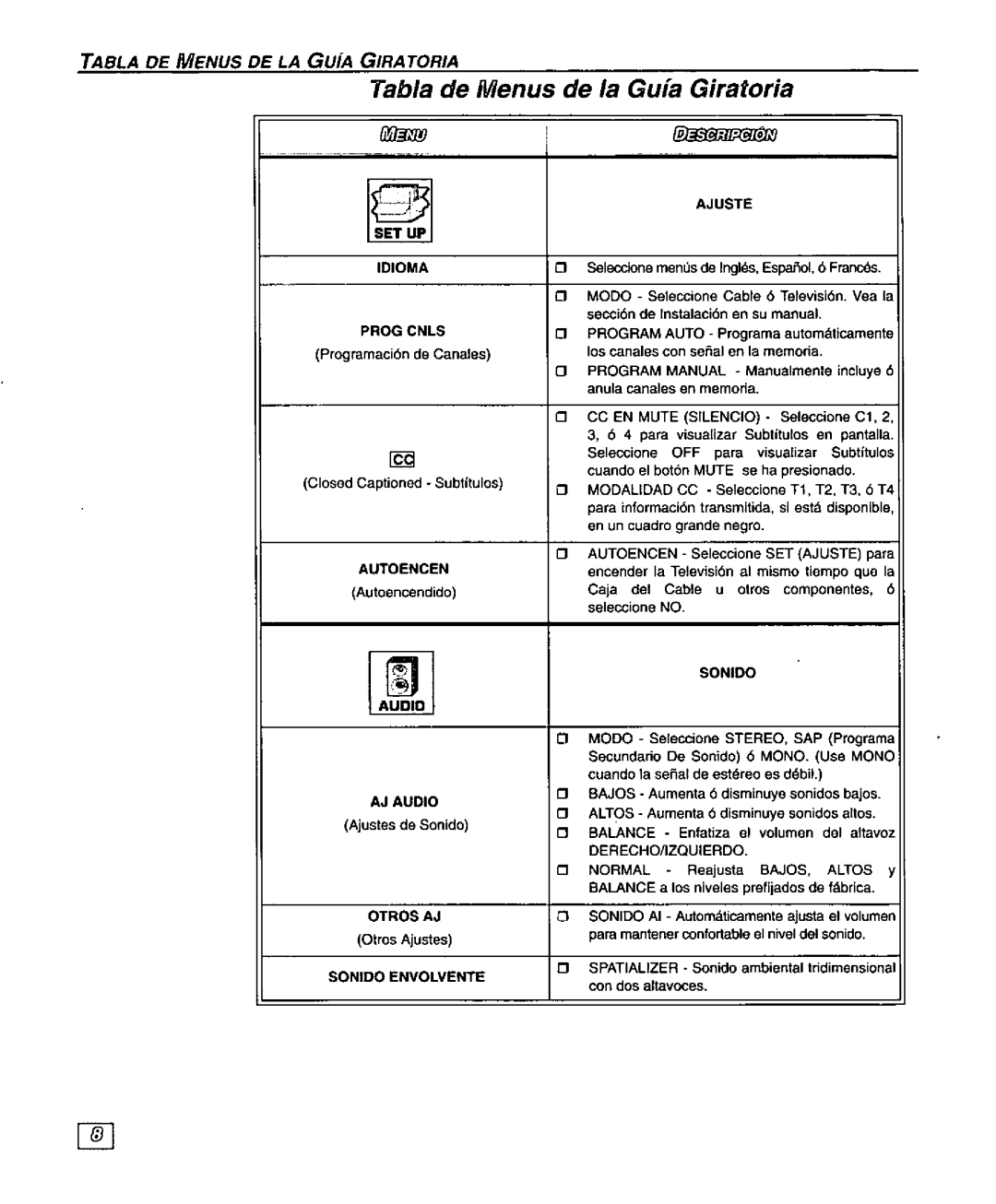 Panasonic CT-27SF25 manual 