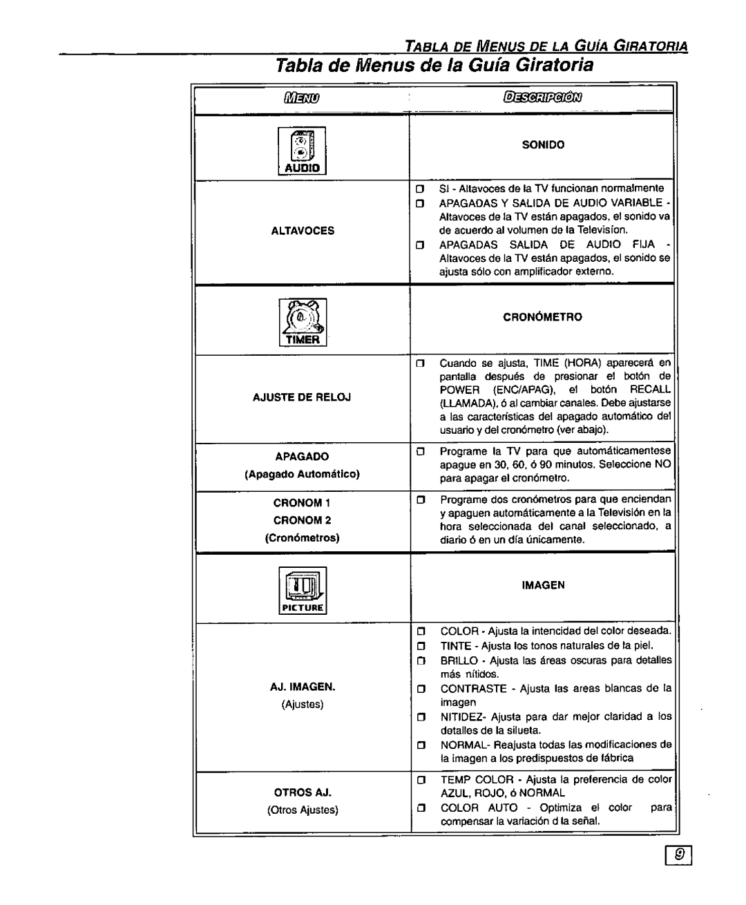 Panasonic CT-27SF25 manual 