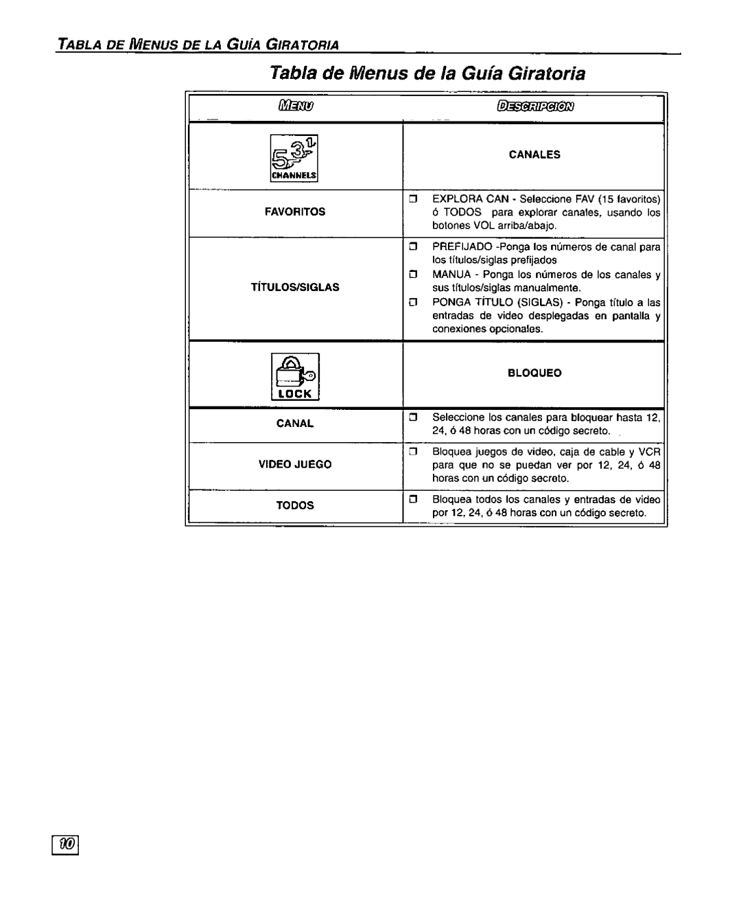 Panasonic CT-27SF25 manual 