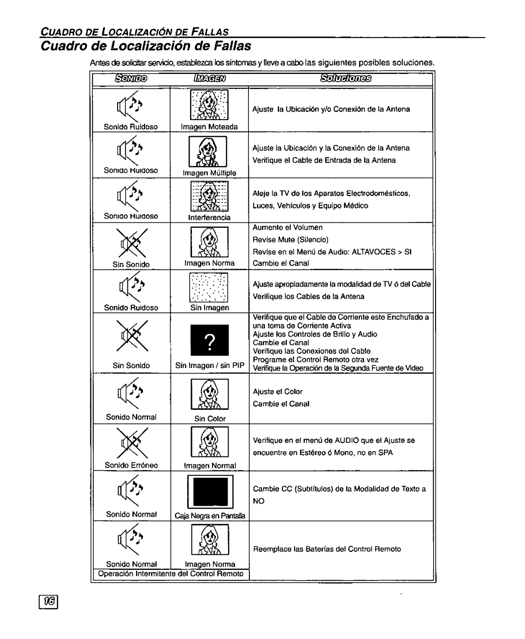 Panasonic CT-27SF25 manual 