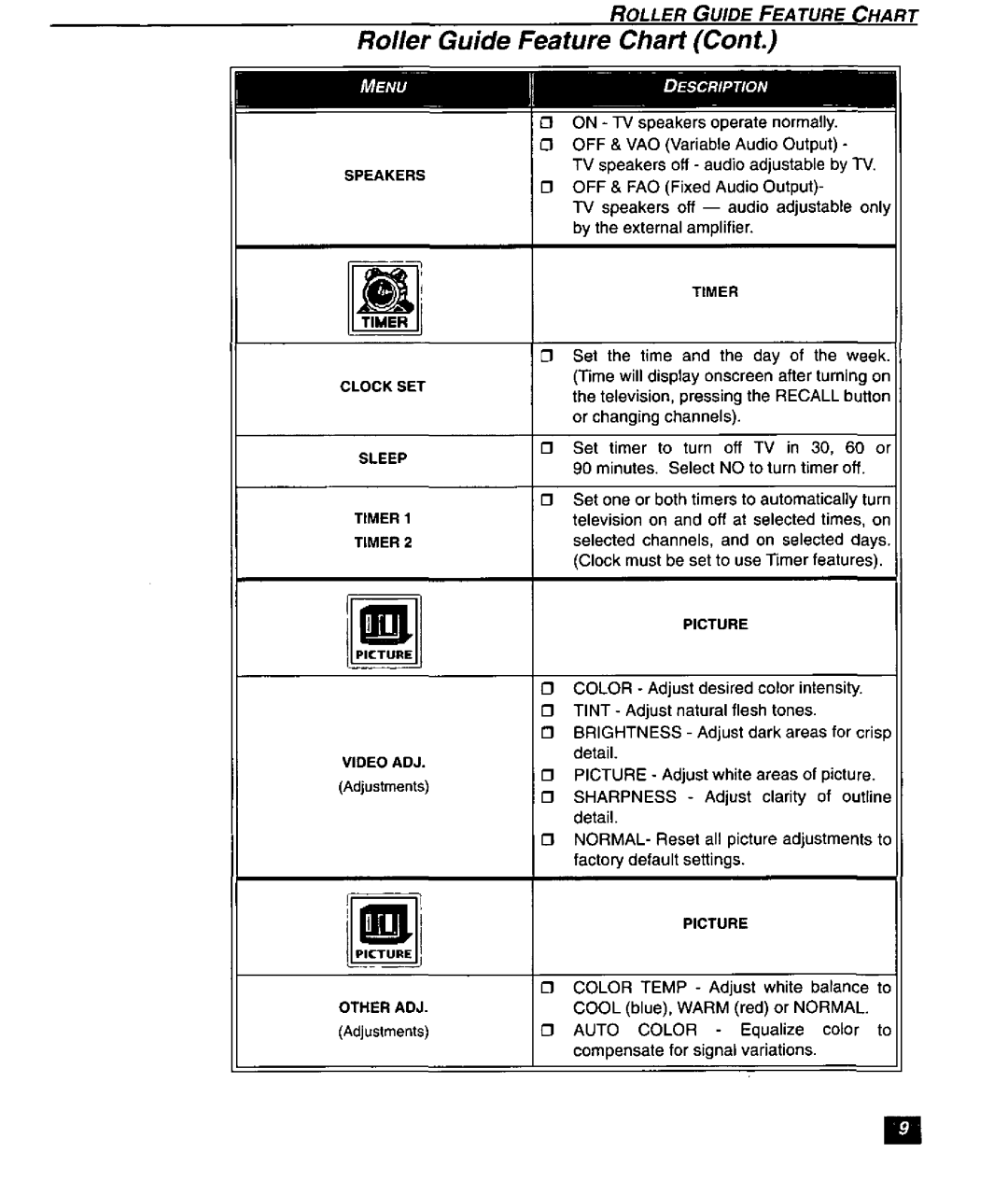 Panasonic CT-27SF26 manual 