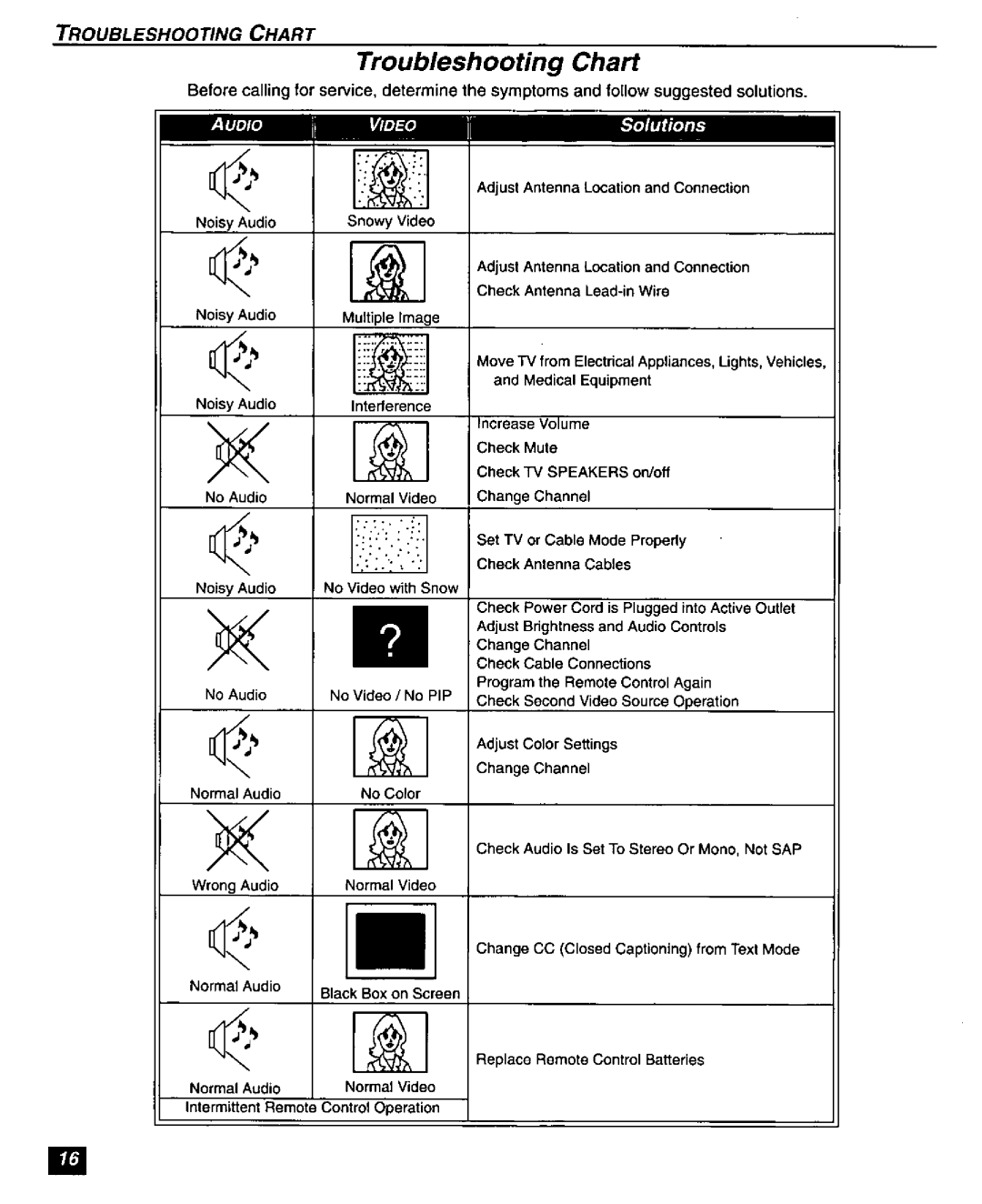 Panasonic CT-27SF26 manual 