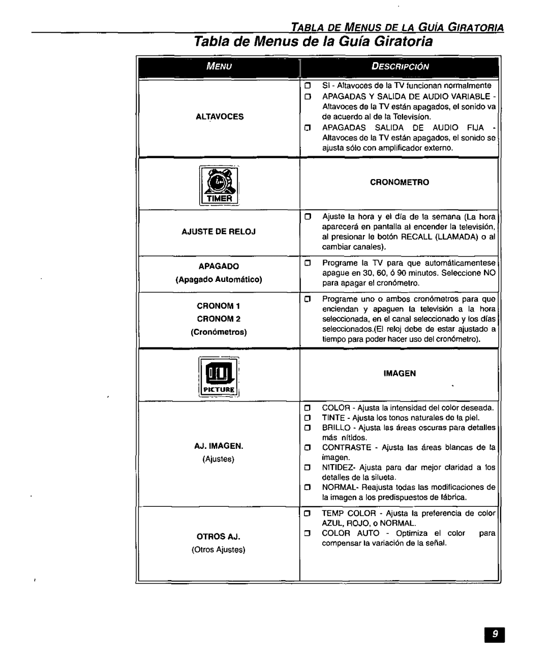 Panasonic CT-27SF26 manual 