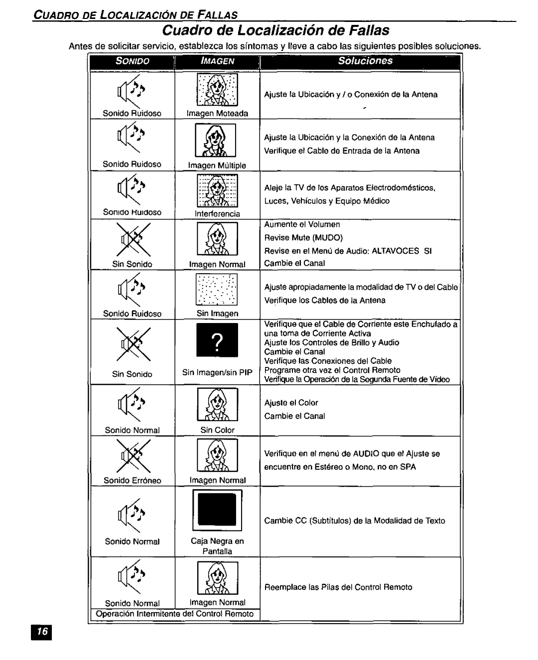 Panasonic CT-27SF26 manual 