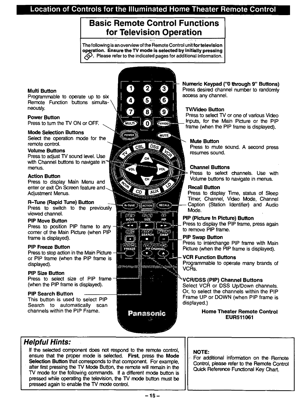 Panasonic CT-27SF34 manual 