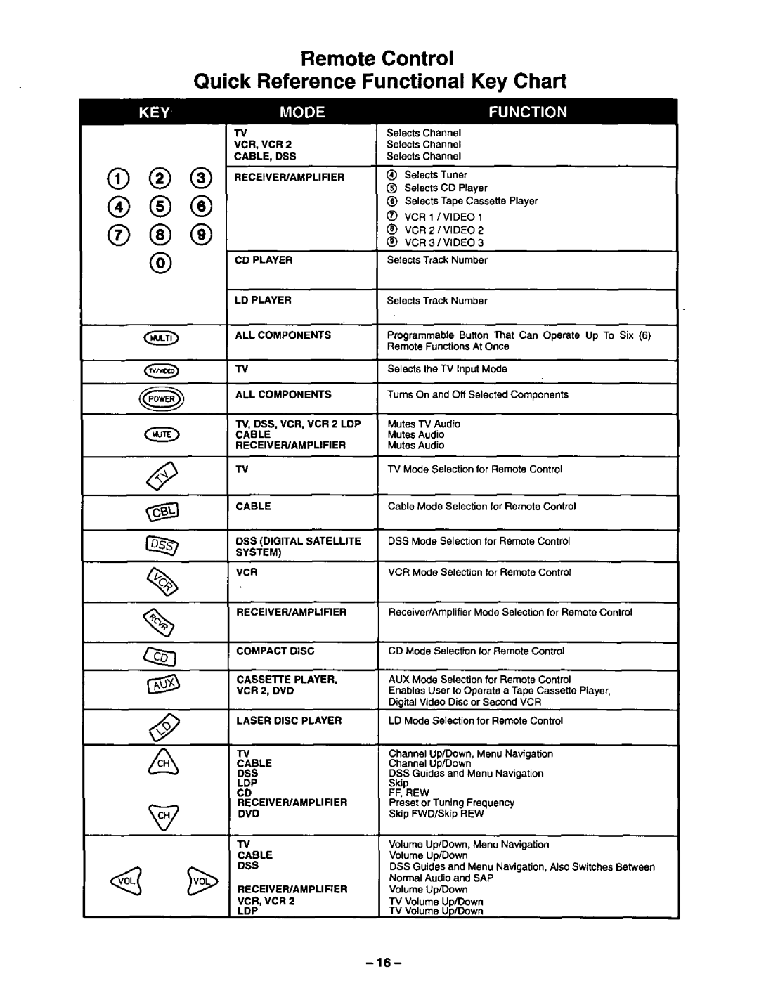 Panasonic CT-27SF34 manual 