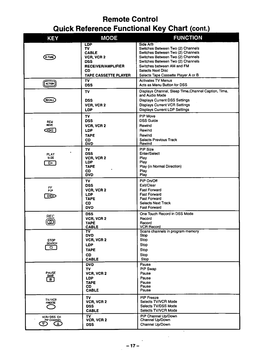 Panasonic CT-27SF34 manual 