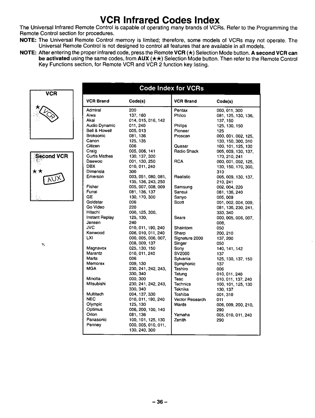 Panasonic CT-27SF34 manual 