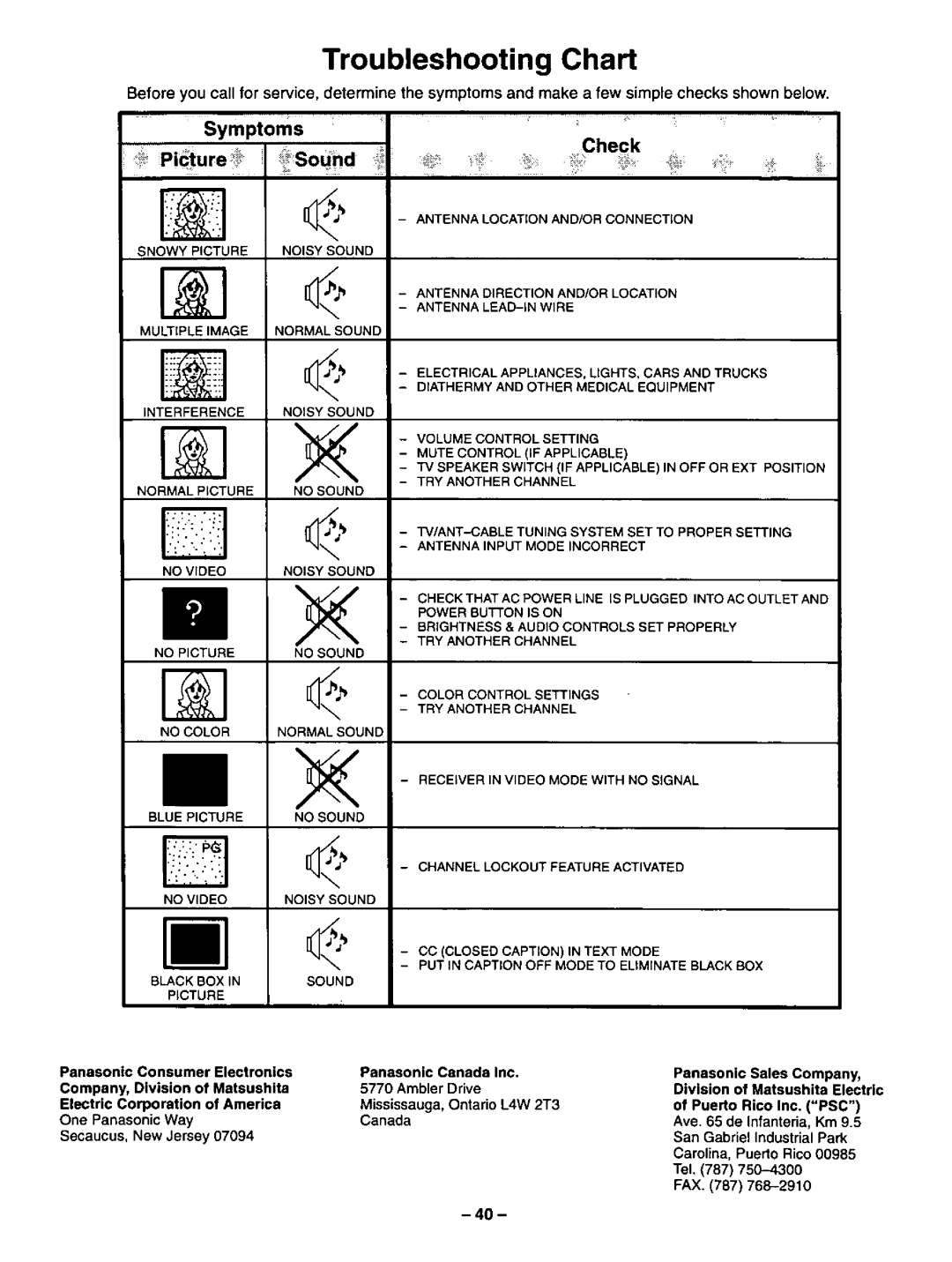 Panasonic CT-27SF34 manual 