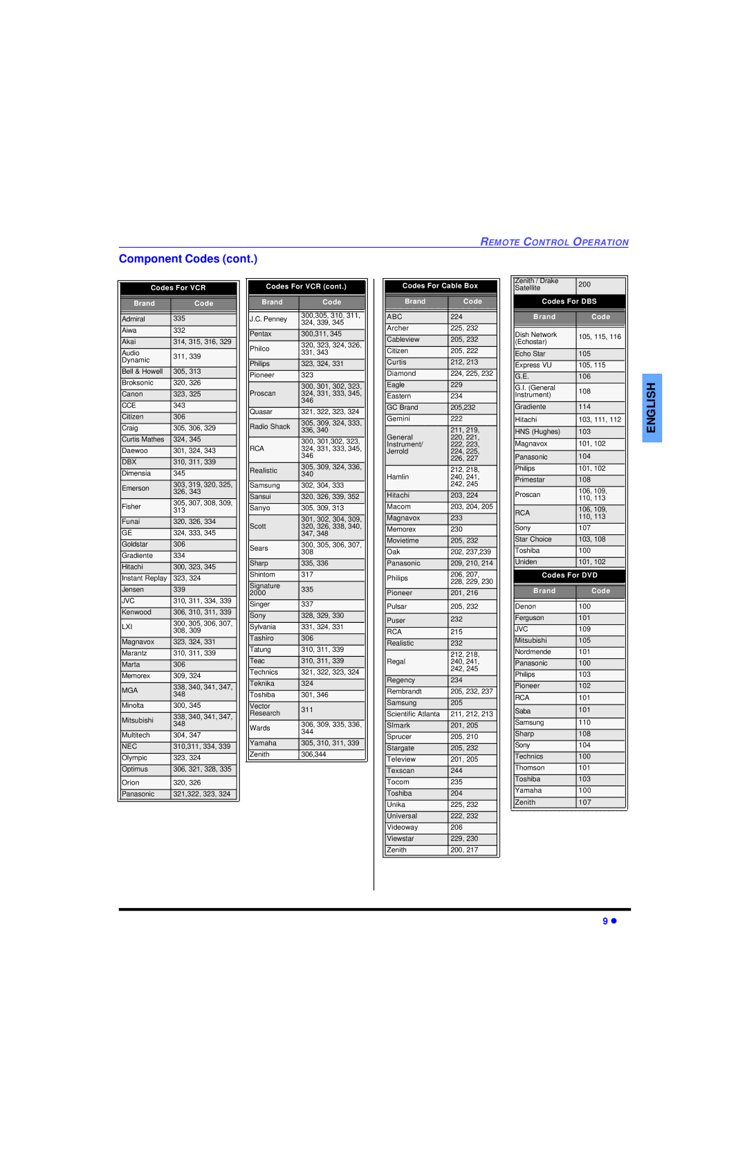 Panasonic CT 27SL13, CT 20SL13 operating instructions Codes For VCR Codes For Cable Box 