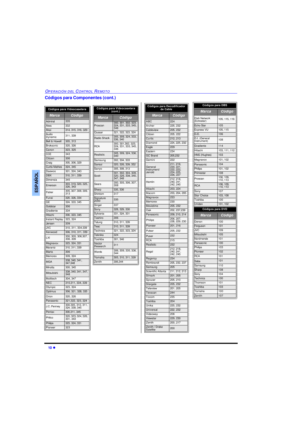 Panasonic CT 27SL13, CT 20SL13 operating instructions Códigos para Componentes, Marca 