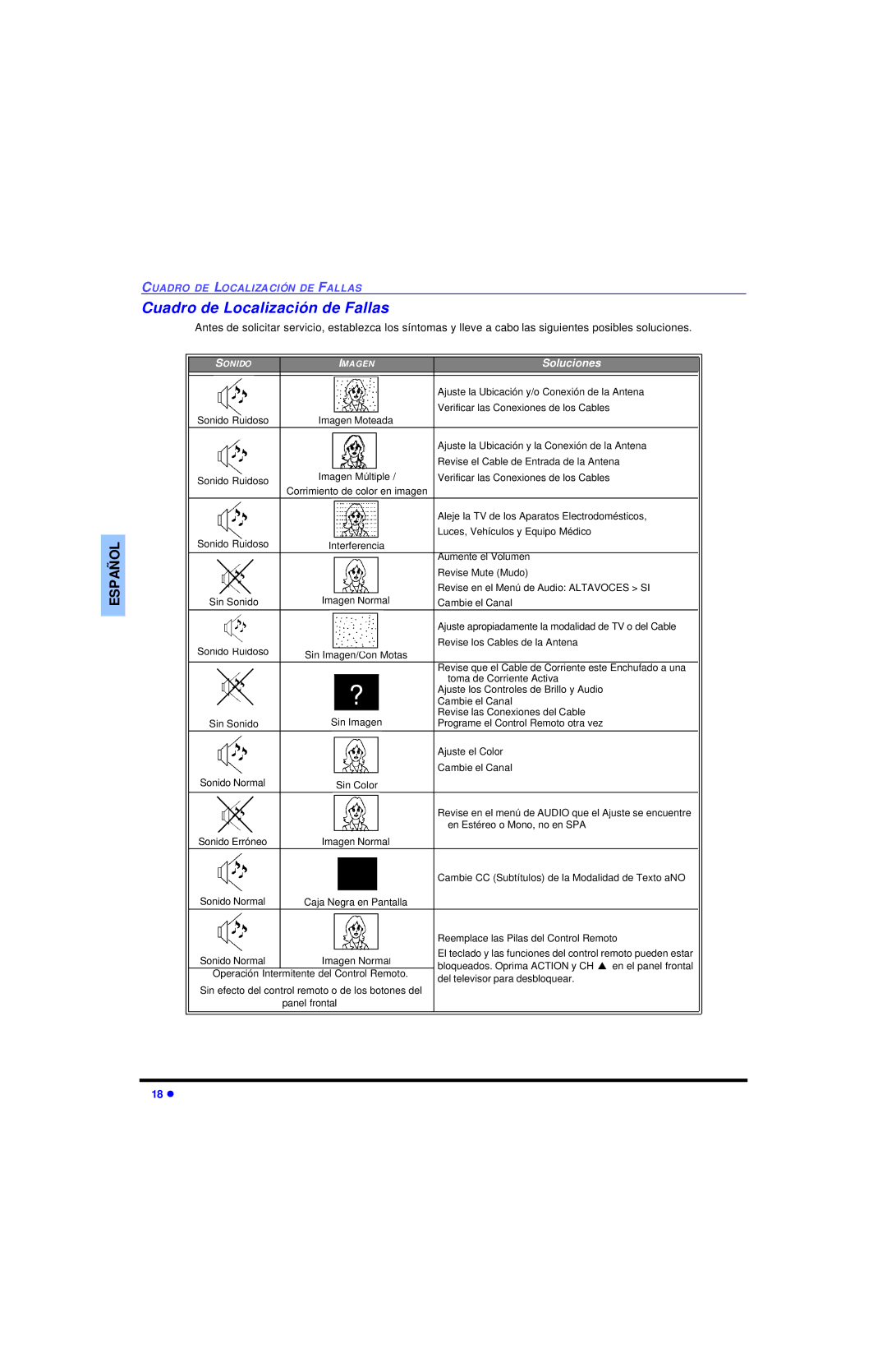 Panasonic CT 20SL13, CT 27SL13 operating instructions Cuadro de Localización de Fallas, Soluciones 