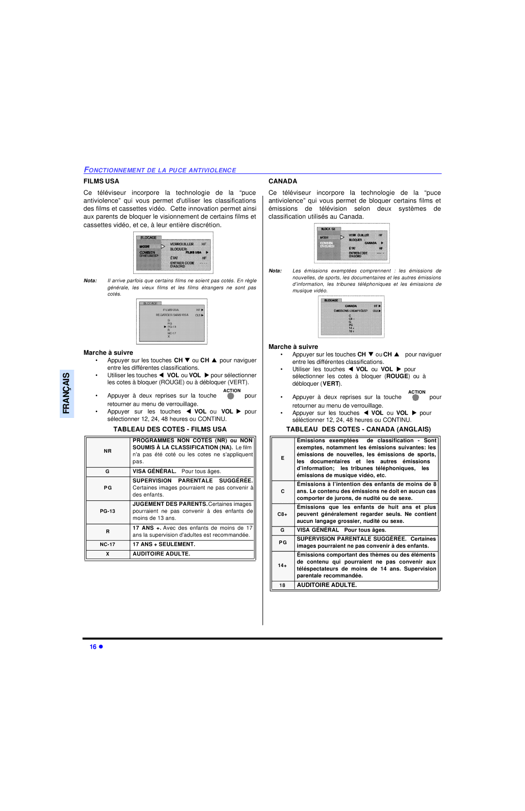 Panasonic CT 20SL13, CT 27SL13 Tableau DES Cotes Films USA Canada, Tableau DES Cotes Canada Anglais 