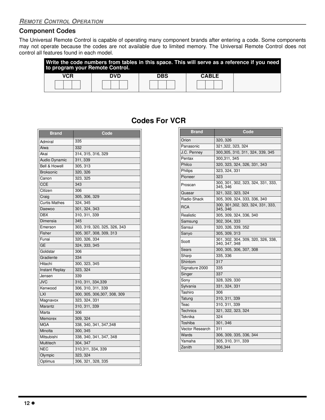 Panasonic CT 27SX12, CT 24SX12 manuel dutilisation Component Codes, VCR DVD DBS Cable 