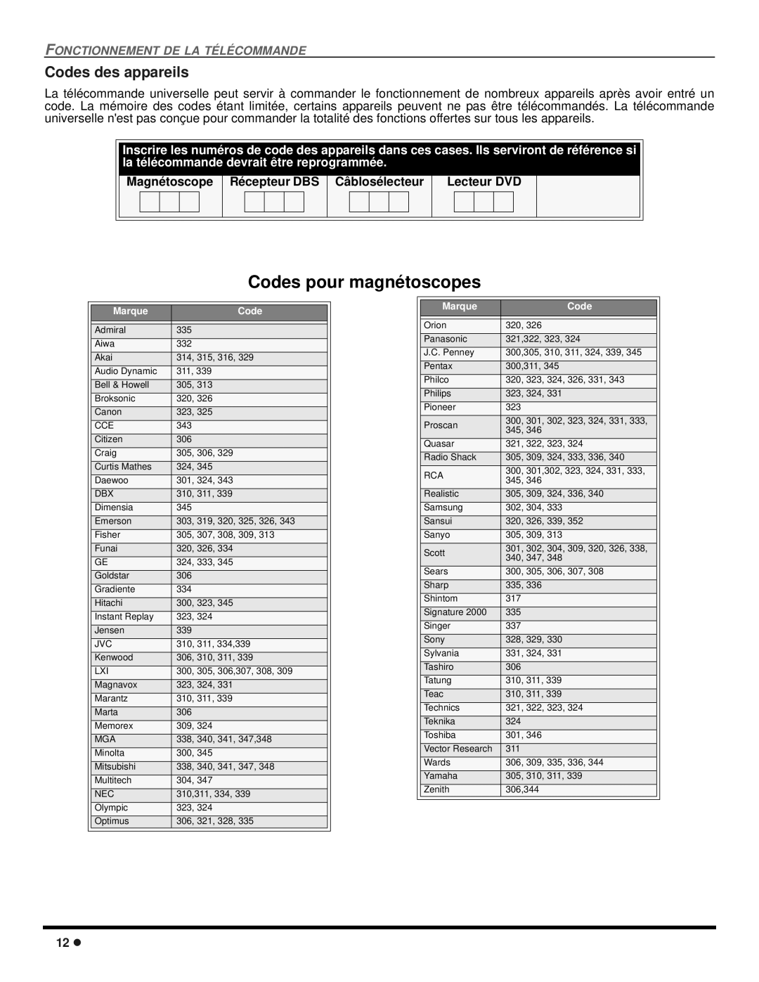 Panasonic CT 27SX12, CT 24SX12 Codes des appareils, Magnétoscope Récepteur DBS Câblosélecteur Lecteur DVD 