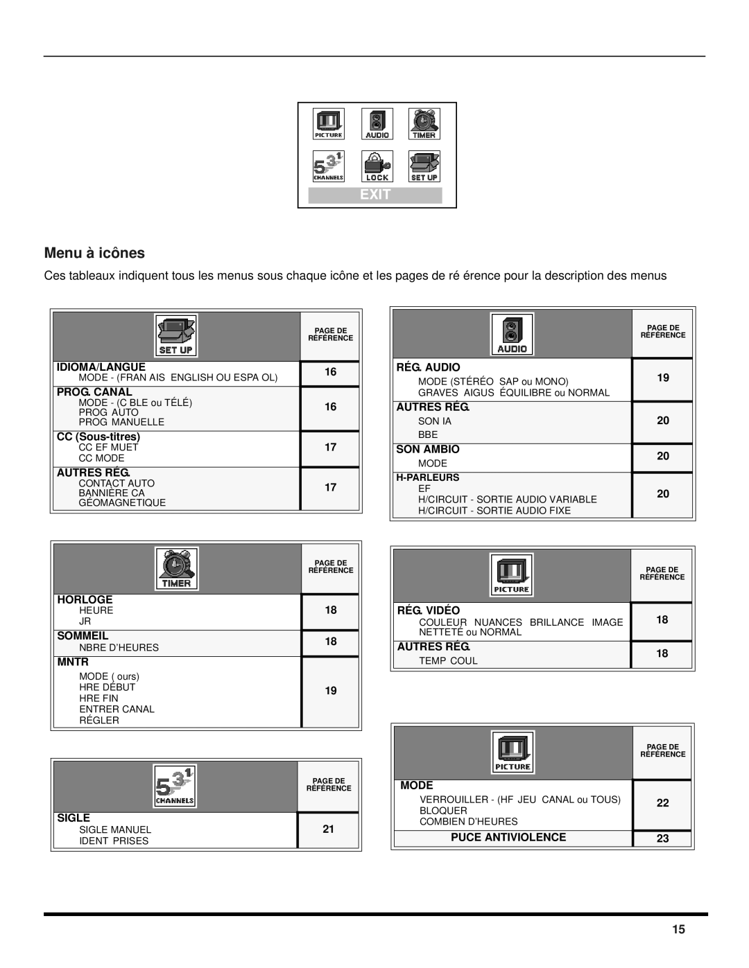 Panasonic CT 24SX12, CT 27SX12 manuel dutilisation Icônes du menu principal, Menu à icônes 