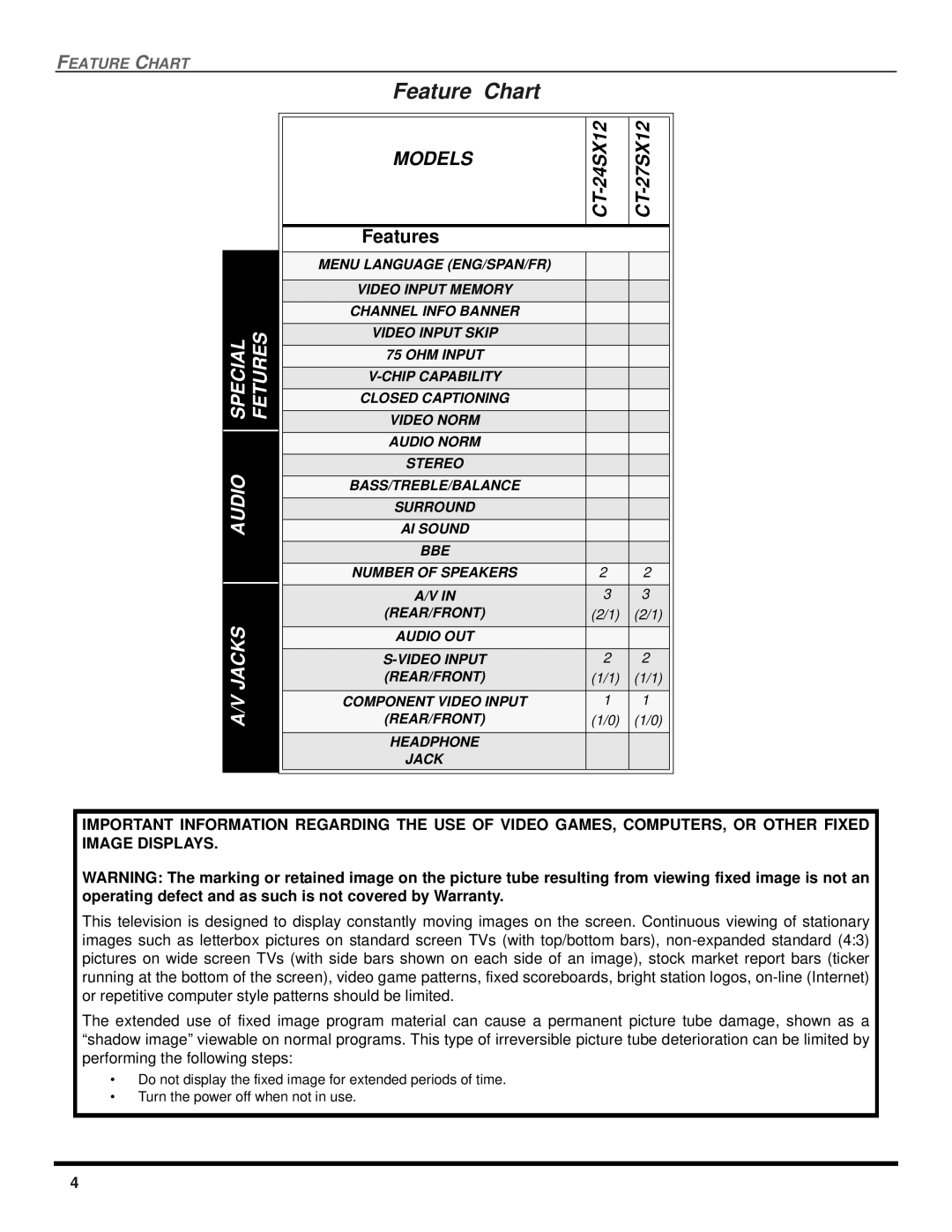 Panasonic CT 27SX12, CT 24SX12 manuel dutilisation Feature Chart, Special Fetures Audio Jacks 