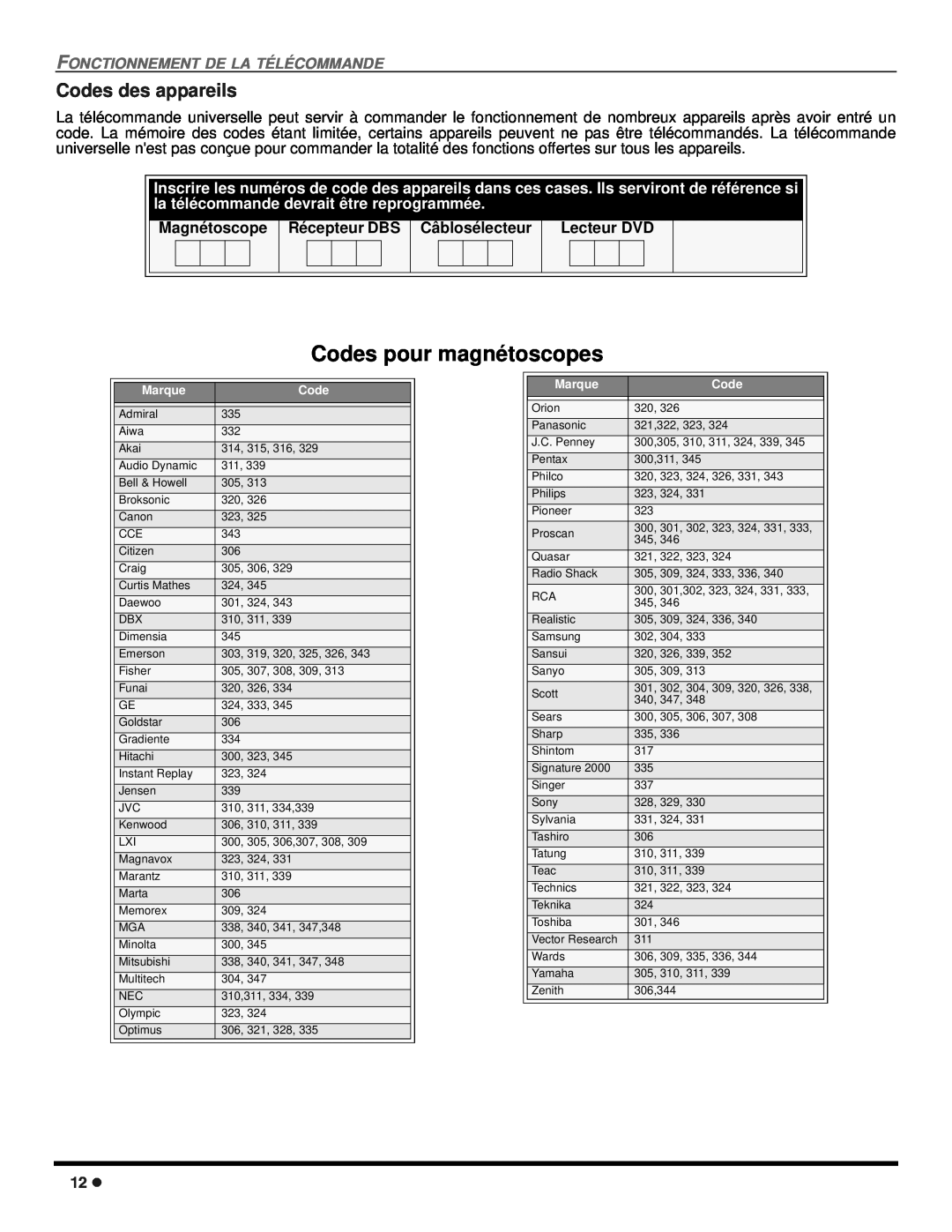 Panasonic CT 27SX12 Codes pour magnétoscopes, Fonctionnement De La Télécommande, Magnétoscope, Récepteur DBS, Lecteur DVD 
