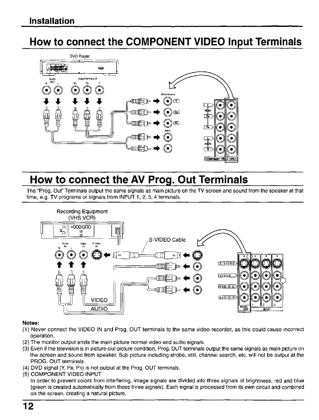 Panasonic CT-30WX50 manual 