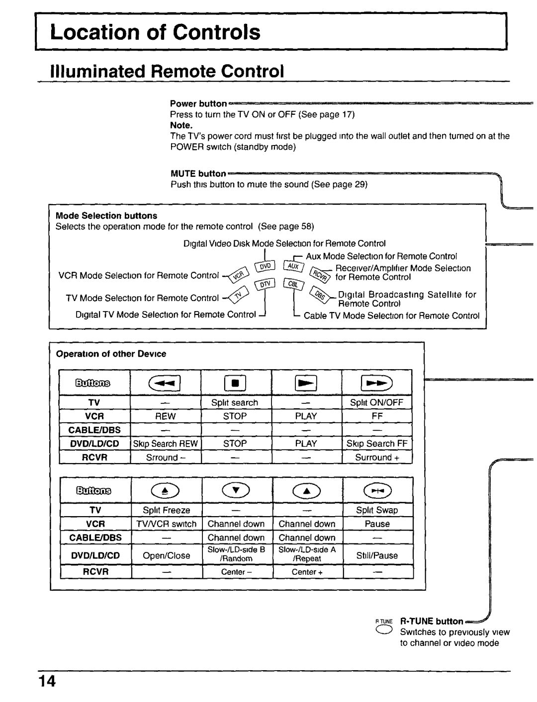 Panasonic CT-30WX50 manual 