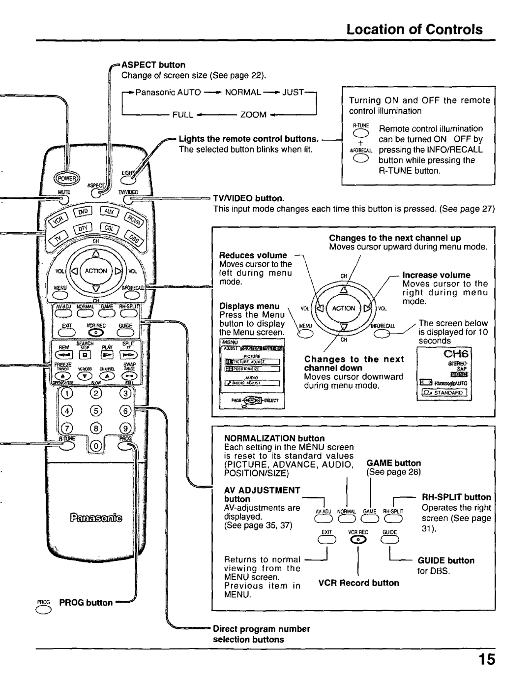 Panasonic CT-30WX50 manual 