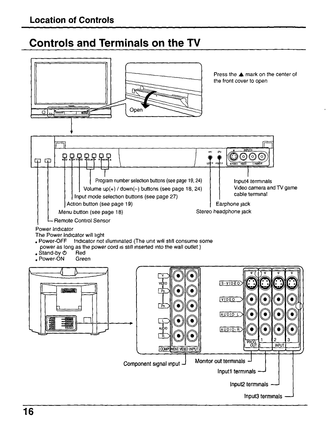 Panasonic CT-30WX50 manual 