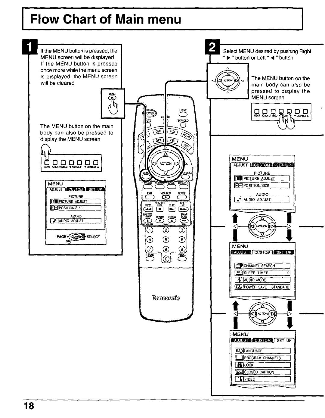 Panasonic CT-30WX50 manual 