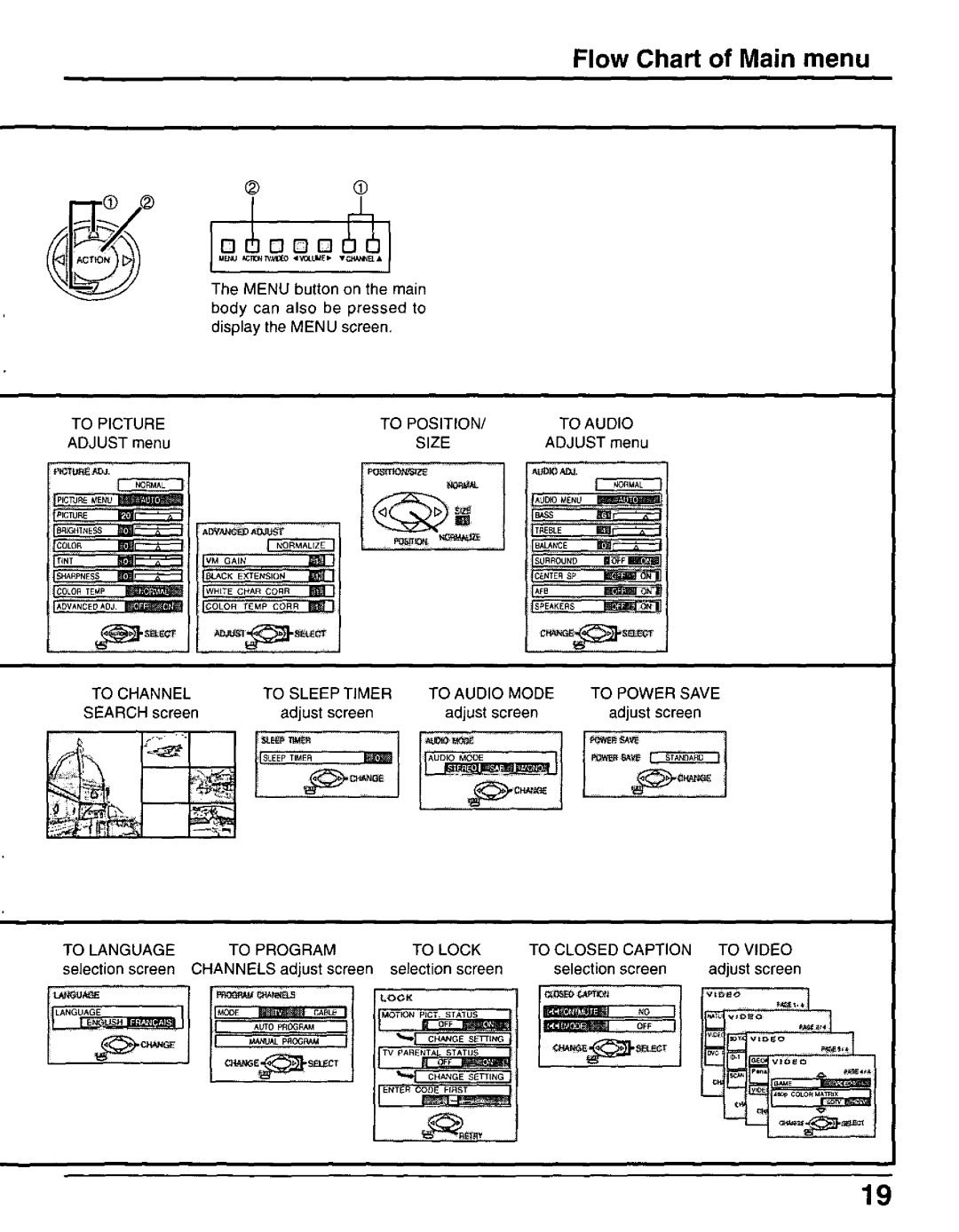 Panasonic CT-30WX50 manual 